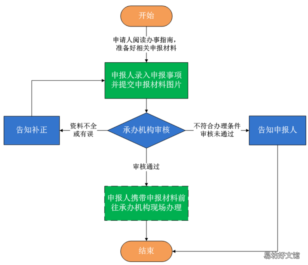 常德国外出生新生儿上户指南 常德新生儿上户口流程