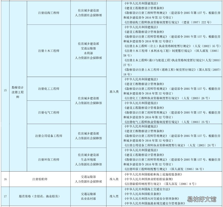 2021年取得的专业技术职业资格证书可以申请海口技能补贴吗? 2021年取得的专业技术资格