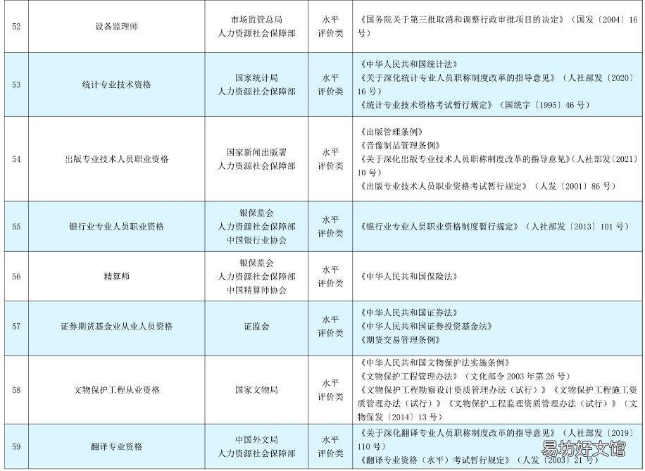 2021年取得的专业技术职业资格证书可以申请海口技能补贴吗? 2021年取得的专业技术资格