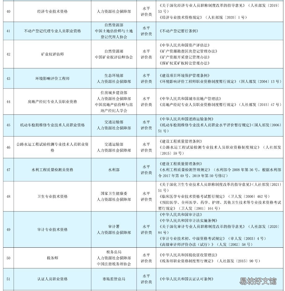 2021年取得的专业技术职业资格证书可以申请海口技能补贴吗? 2021年取得的专业技术资格