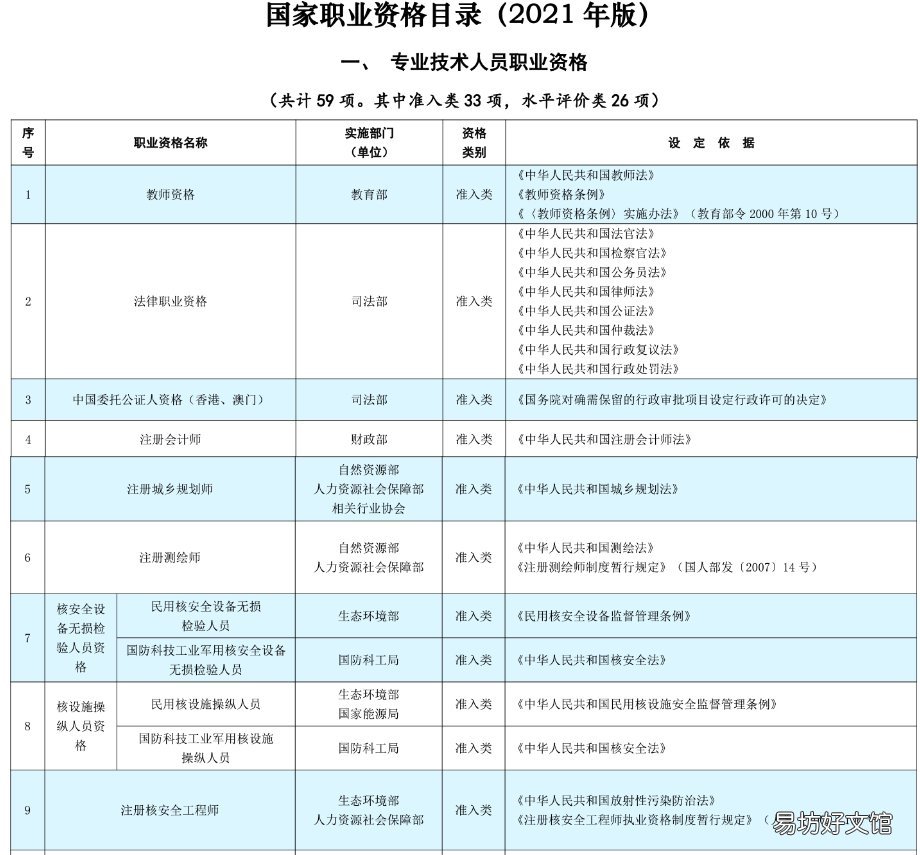 2021年取得的专业技术职业资格证书可以申请海口技能补贴吗? 2021年取得的专业技术资格