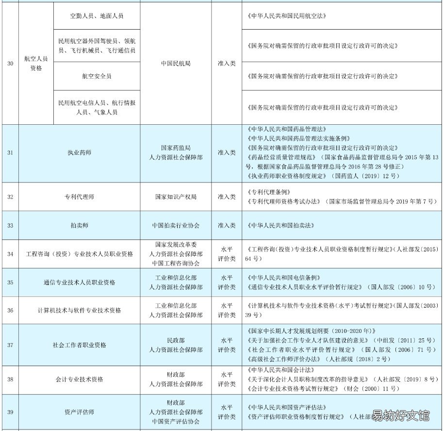 2021年取得的专业技术职业资格证书可以申请海口技能补贴吗? 2021年取得的专业技术资格
