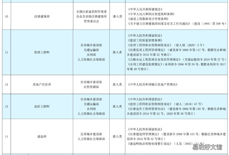 2021年取得的专业技术职业资格证书可以申请海口技能补贴吗? 2021年取得的专业技术资格
