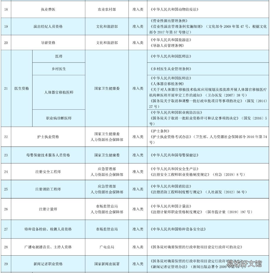 2021年取得的专业技术职业资格证书可以申请海口技能补贴吗? 2021年取得的专业技术资格