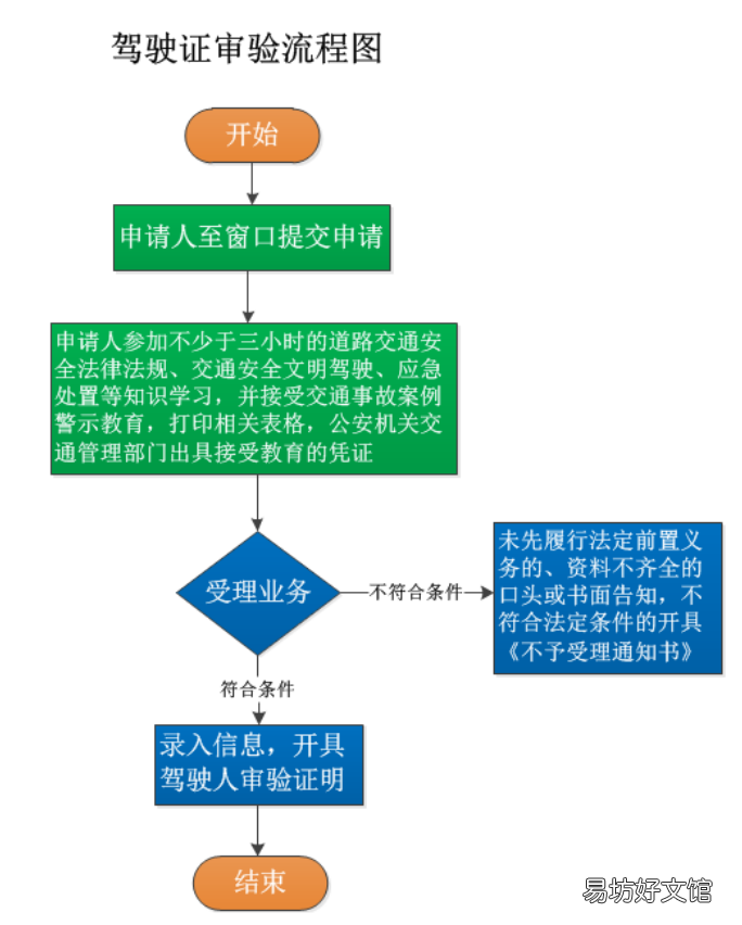 常德驾驶证审验流程一览 常德市驾驶证换证流程