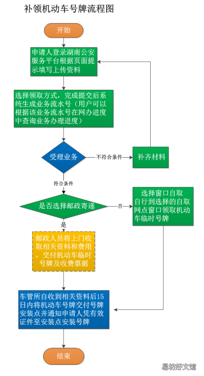常德机动车牌如何补领