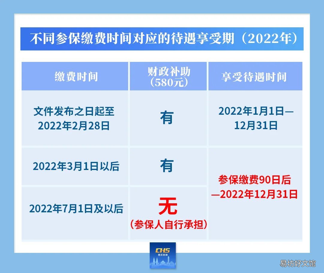2022居民医保缴费时间 2022年居民医保缴费时间