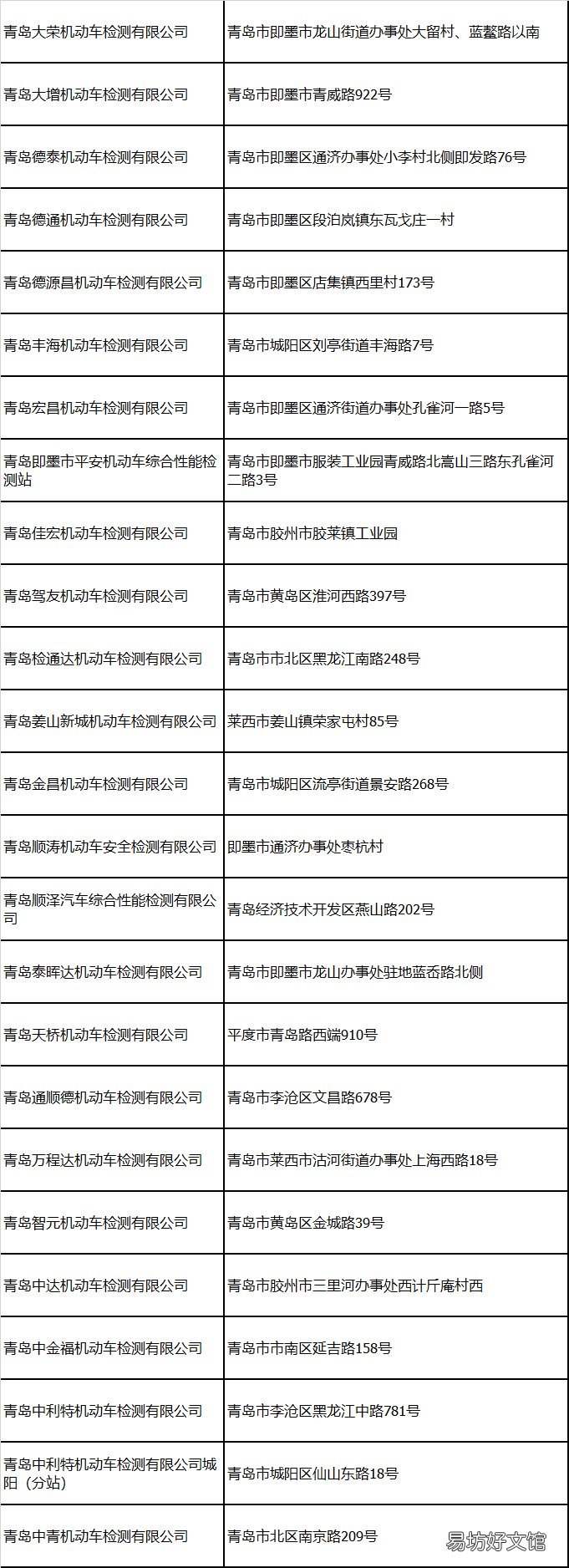 青岛非本市车牌在本地年检申请指南 外地车牌在青岛