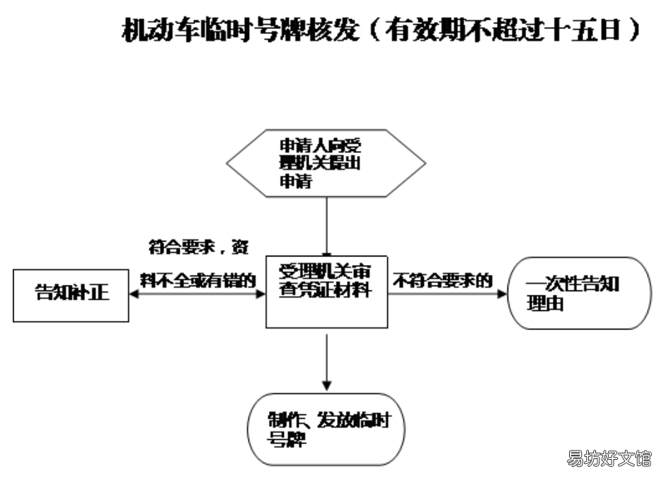 常德临时车牌办理指南 常德市车牌号码
