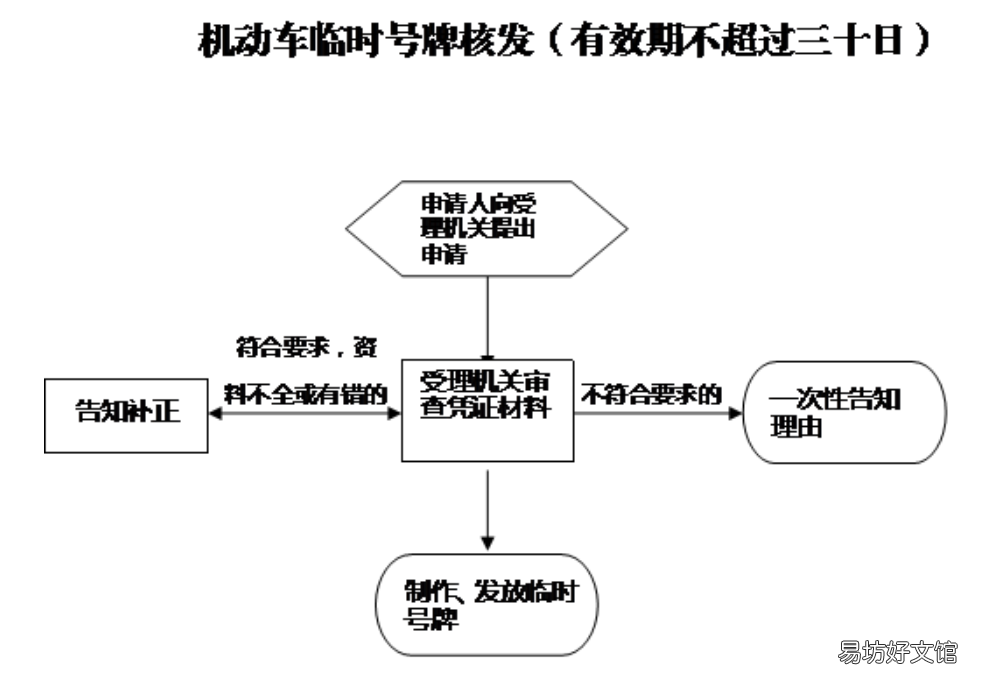 常德临时车牌怎么办理 常德车牌办理条件