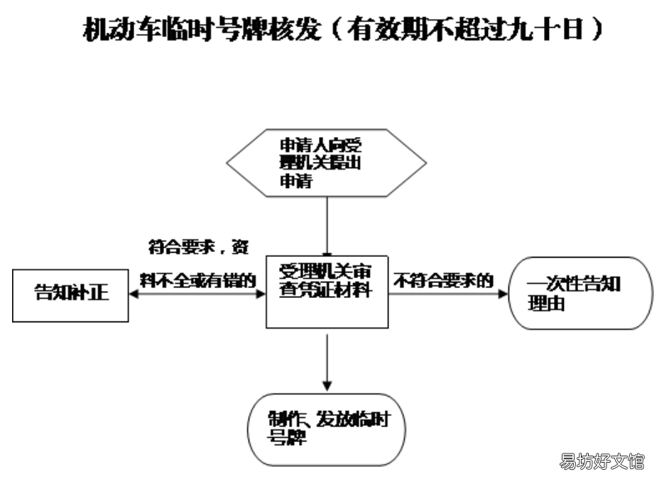 常德临时车牌办理流程一览 常州临时车牌能用多久?