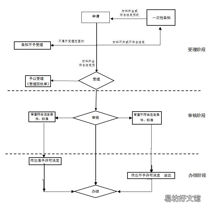 信阳企业职工养老保险怎么办理信息变更?附办理流程 信阳市个人怎样缴纳养老保险