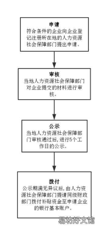 河南省南阳市一次性吸纳就业补贴政策 南阳市公共就业网