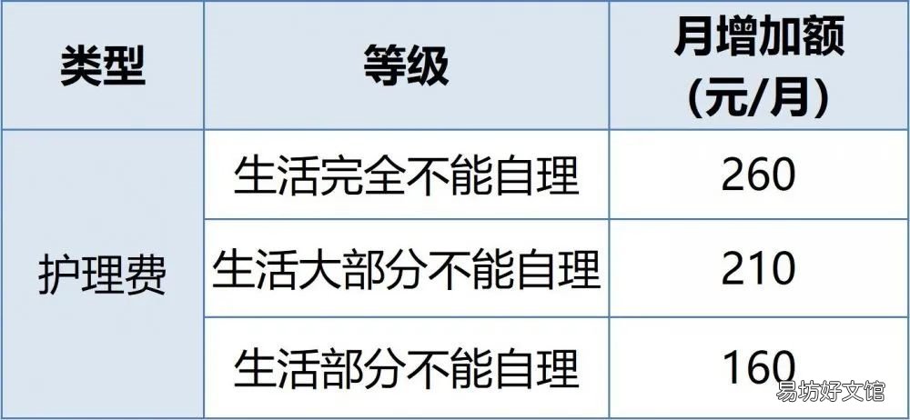 南京工伤保险待遇最新调整对象+项目+标准 南京市劳动和社会保障局工伤保险处