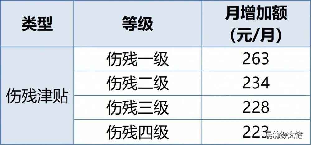南京工伤保险待遇最新调整对象+项目+标准 南京市劳动和社会保障局工伤保险处