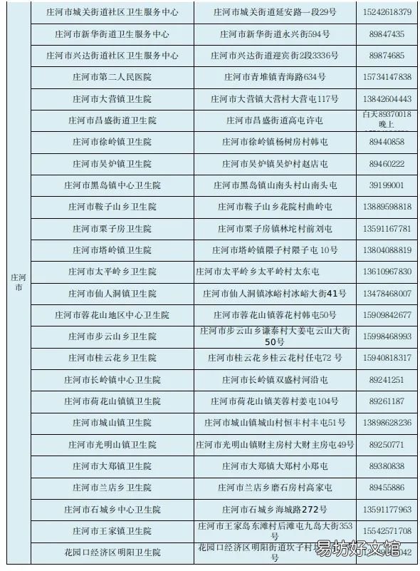 大连狂犬疫苗接种地点电话汇总2022 大连狂犬疫苗接种地点2020