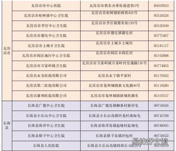 大连狂犬疫苗接种地点电话汇总2022 大连狂犬疫苗接种地点2020