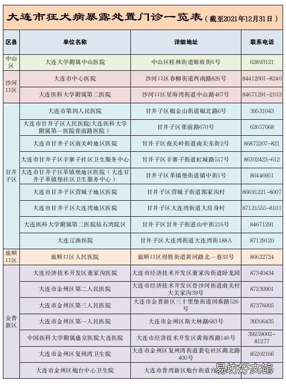 大连狂犬疫苗接种地点电话汇总2022 大连狂犬疫苗接种地点2020