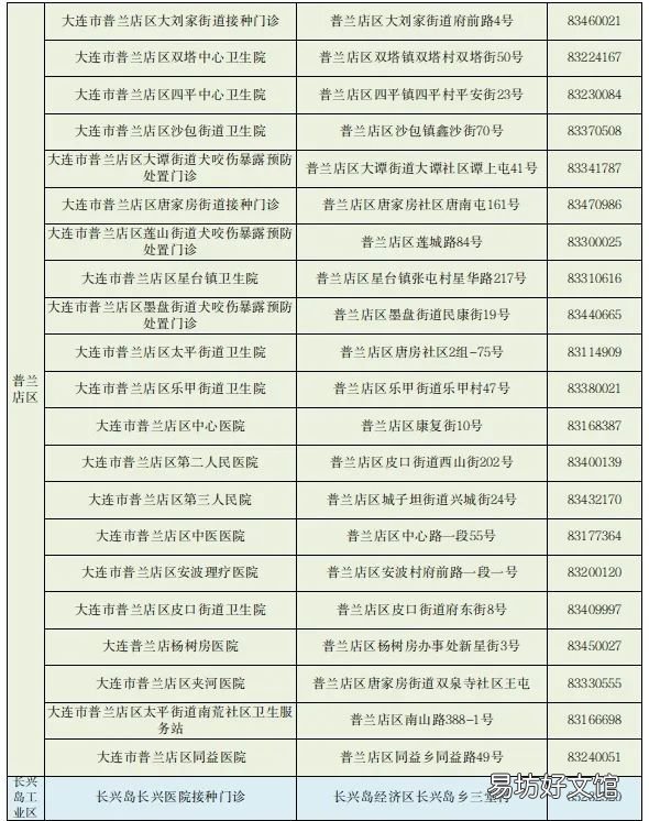 大连狂犬疫苗接种地点电话汇总2022 大连狂犬疫苗接种地点2020