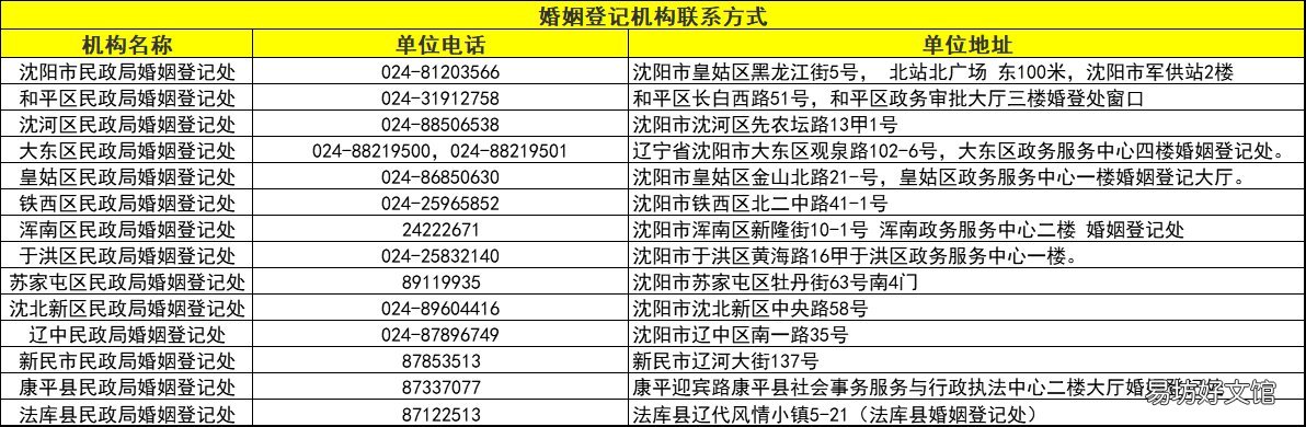 沈阳婚姻登记处地址及电话 沈阳婚姻登记电话咨询