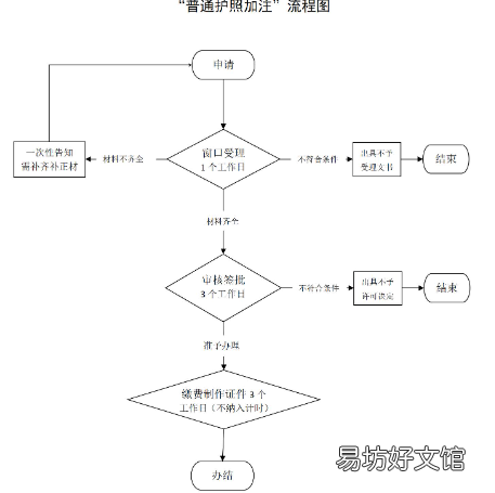 承德护照加注怎么办理 承德在哪办护照