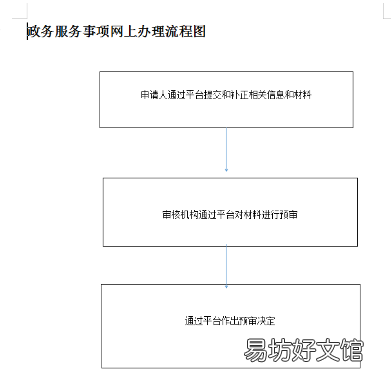 承德护照加注怎么办理 承德在哪办护照