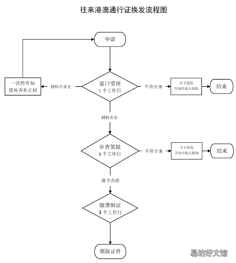 承德往来港澳通行证怎么换发(港澳通行证 承德往来港澳通行证怎么换发的