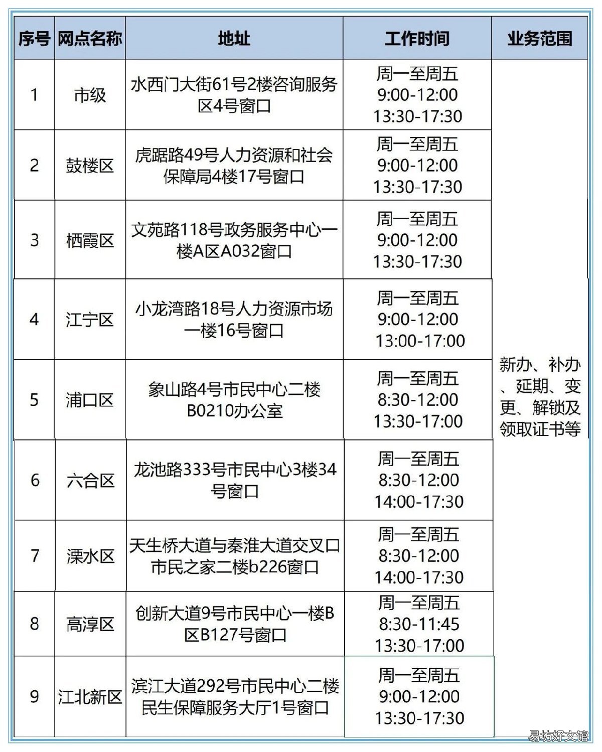 南京CA用户线下申请网点 南京ca办理地址