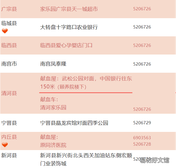 邢台各区县献血站咨询电话 邢台市血站电话号码