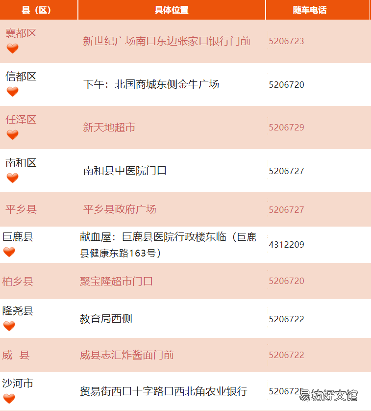 邢台各区县献血站咨询电话 邢台市血站电话号码