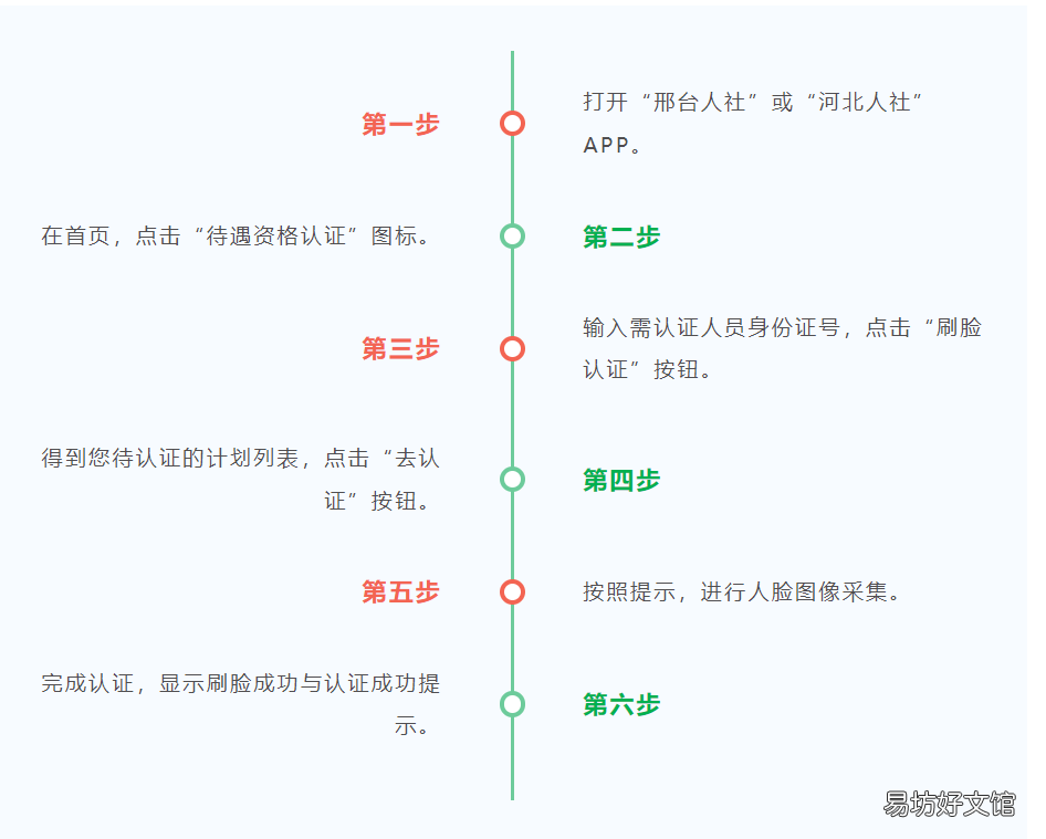 邢台市社保待遇领取资格认证办理方式汇总 邢台市人社局网上认证