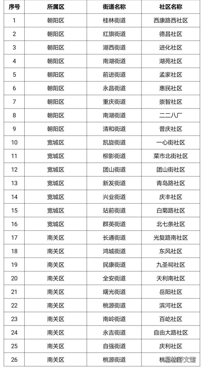 长春社区个人失业待遇申报攻略 长春社工待遇