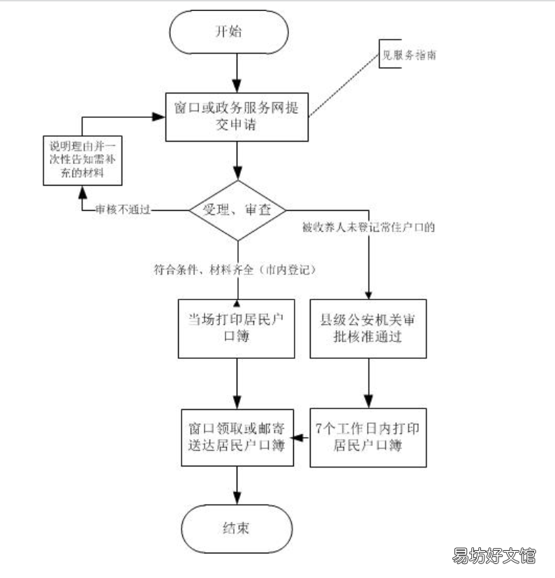 嘉兴收养登记落户所需材料2022 嘉兴领养孩子需要什么条件