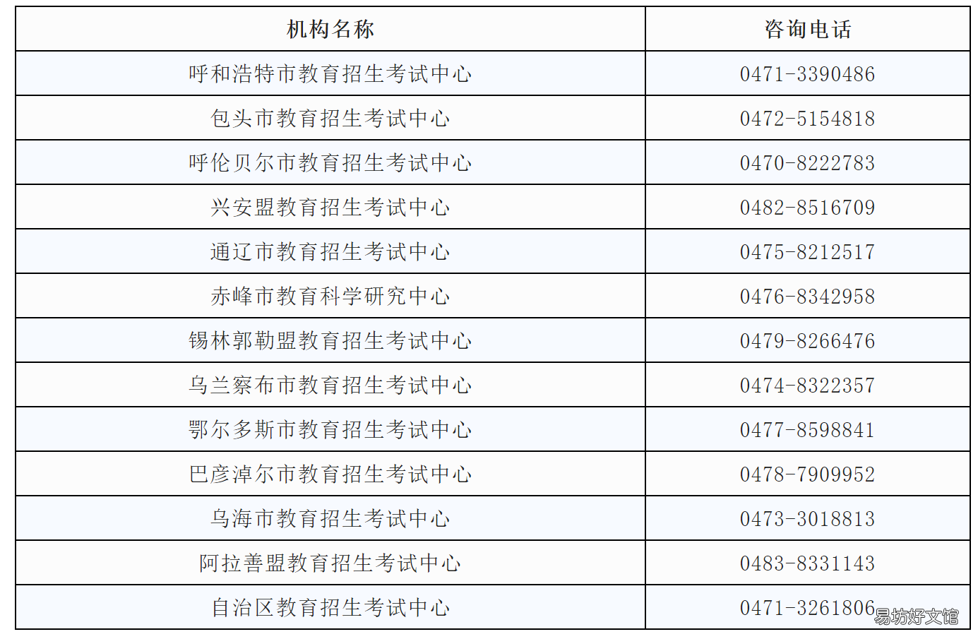 2022内蒙古专升本考试考前温馨提示 2022年内蒙古专升本考试成绩