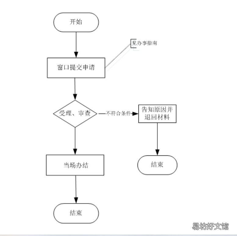 2022年大专毕业生回嘉兴原籍落户办理流程一览 嘉兴大专落户