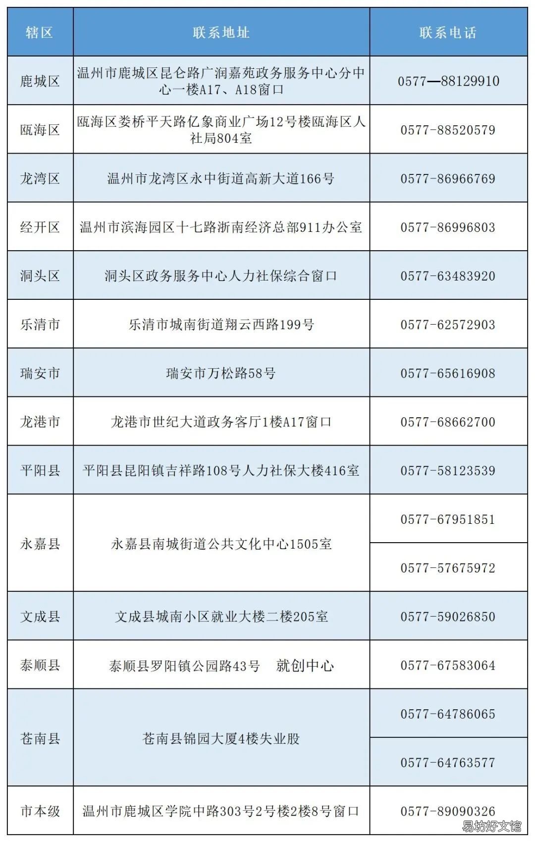 2022温州洞头区一次性留工培训补助申报方式+补贴标准