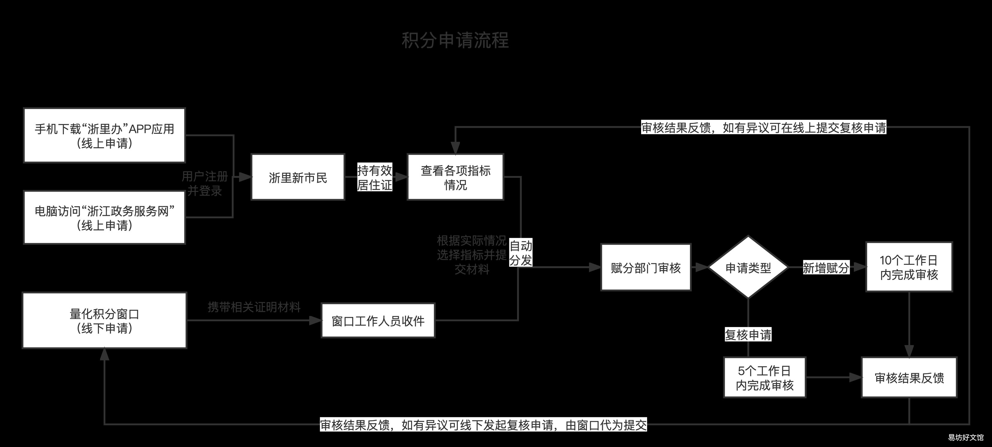 宁波市量化积分申报入口+申报网址 宁波鄞州区量化积分怎么申请