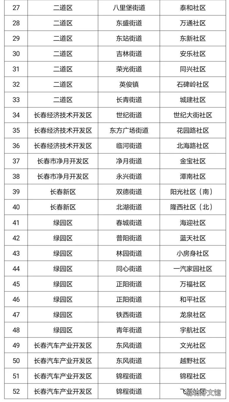 长春社区社保业务办理指南 长春市社保局网上办事服务大厅