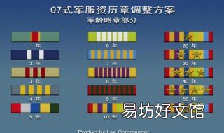 排级干部资历章怎么排 排级资历章图片