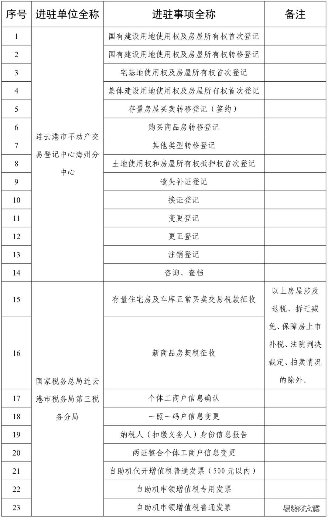 连云港市海州区政务服务中心业务调整公告 连云港市海州区政务服务中心咨询电话