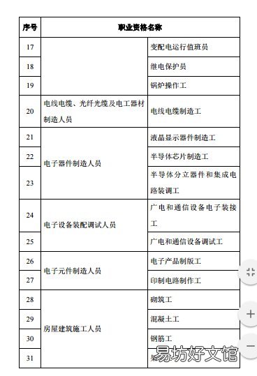 2020年度 东莞市紧缺人才目录 东莞市紧缺人才目录