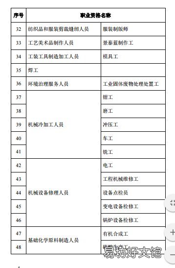 2020年度 东莞市紧缺人才目录 东莞市紧缺人才目录
