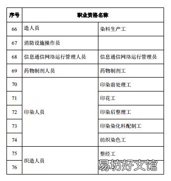 2020年度 东莞市紧缺人才目录 东莞市紧缺人才目录