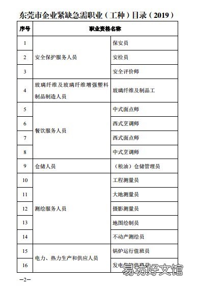 2020年度 东莞市紧缺人才目录 东莞市紧缺人才目录