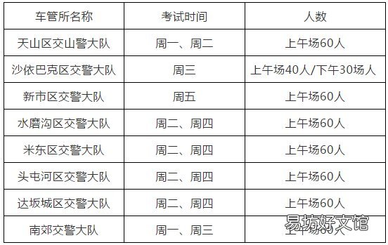 乌鲁木齐驾照考试地点 乌鲁木齐驾照考试地址