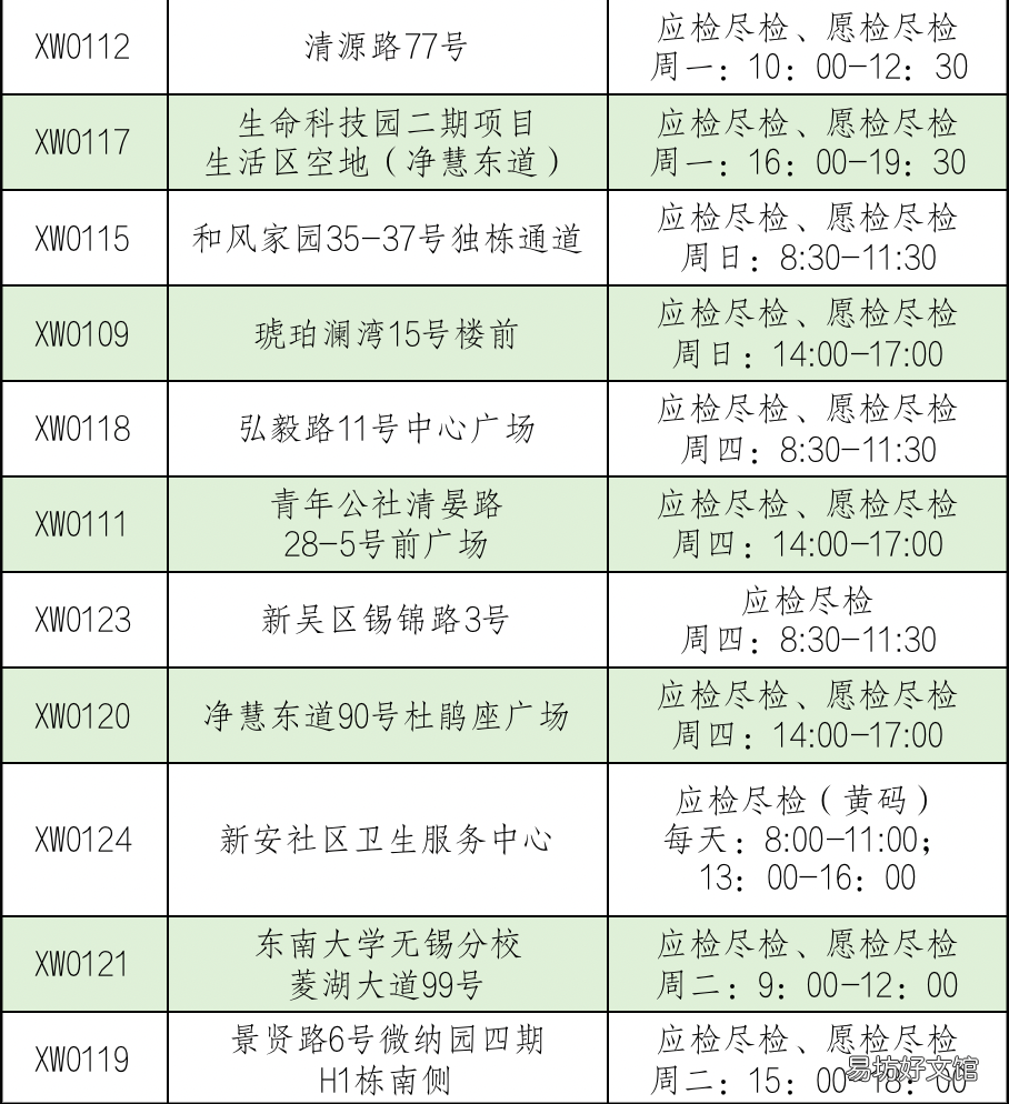 无锡新安街道核酸小屋采样信息表 无锡小区核酸检测