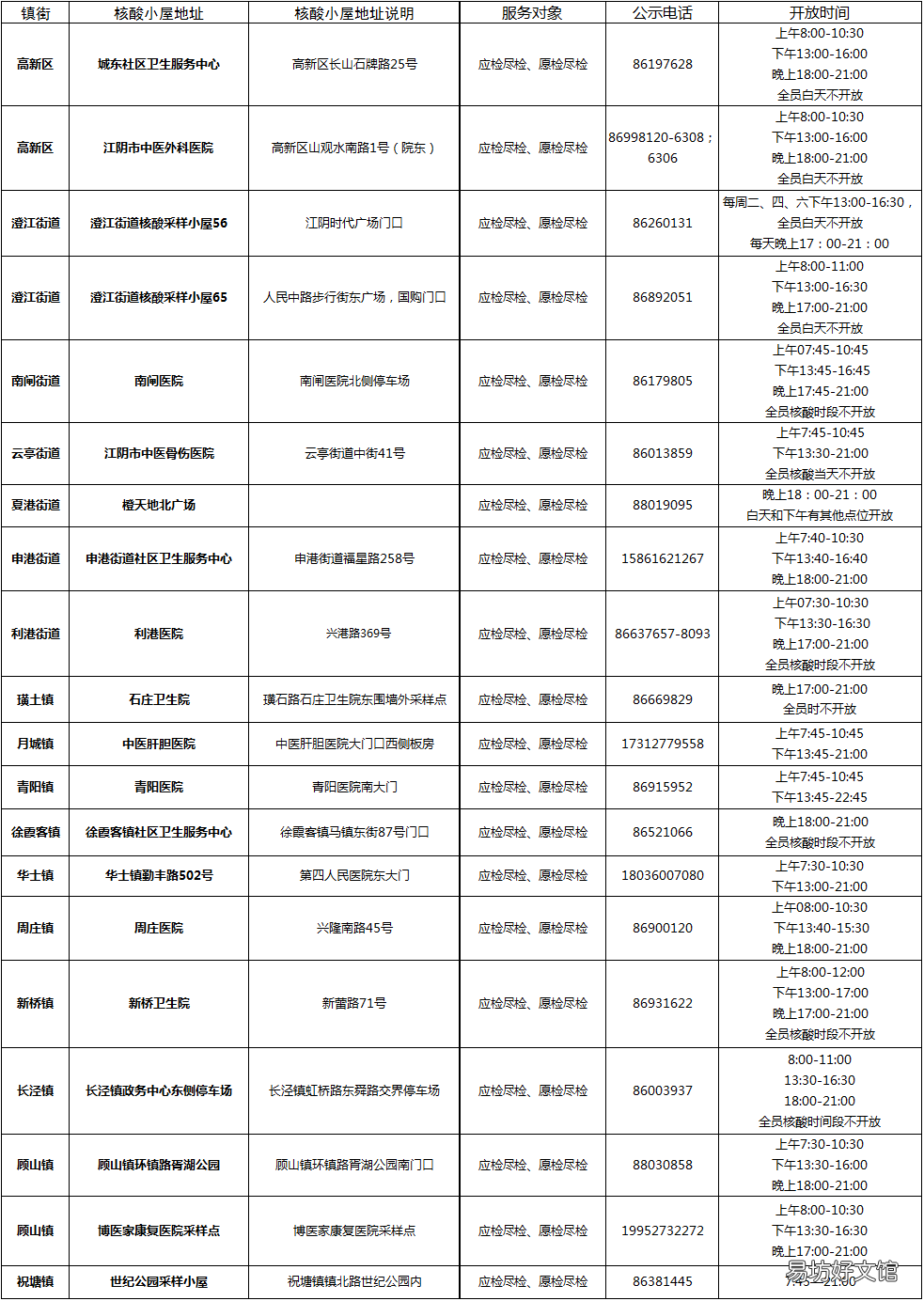 2022江阴全员核酸没做在哪补采