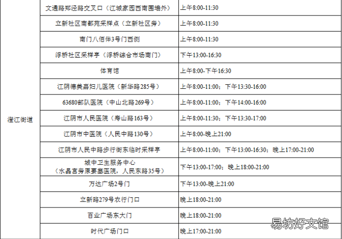 江阴澄江街道便民核酸采样点一直开吗 江阳区核酸检测点