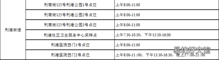 江阴利港街道核酸小屋点位+开放时间 江阴利港利中街