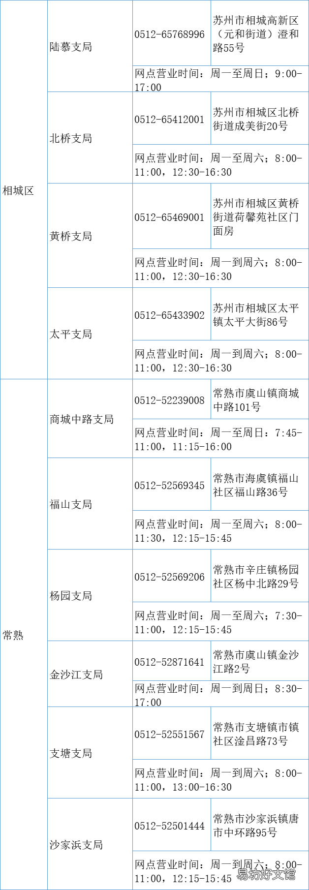 苏州警医邮驾照换补网点一览 苏州警医邮换驾驶证多久能收到